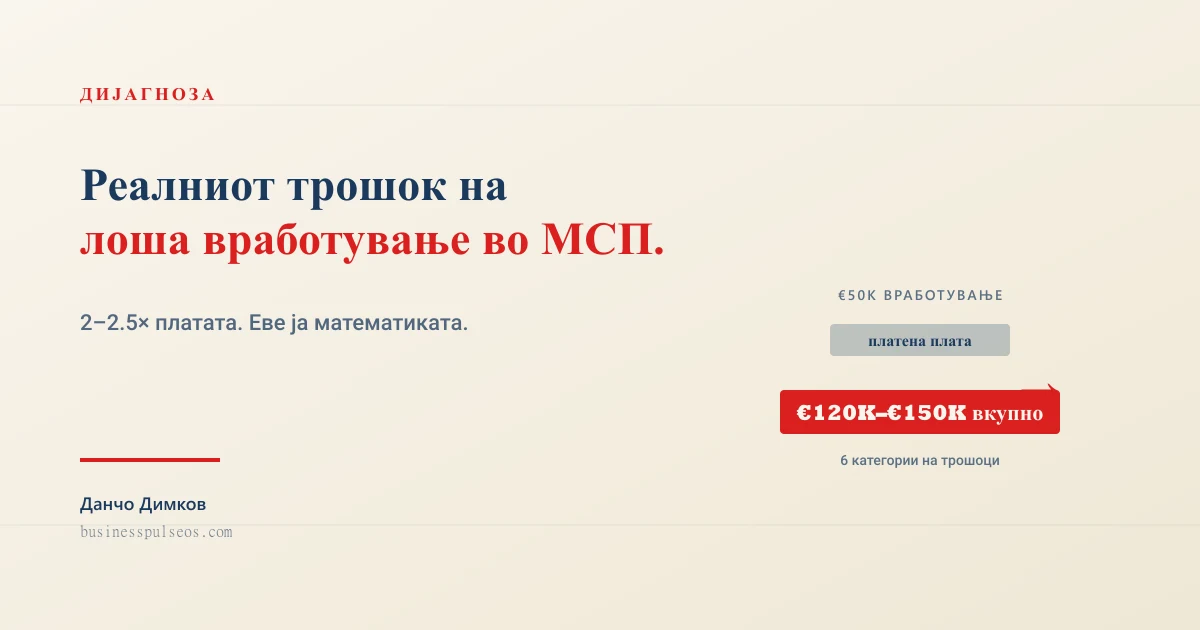 Реалниот трошок на лоша вработување во МСП