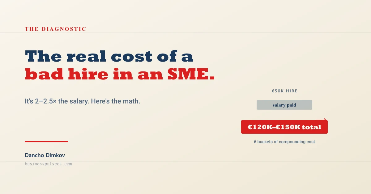 The Real Cost of a Bad Hire — SME hiring math cover