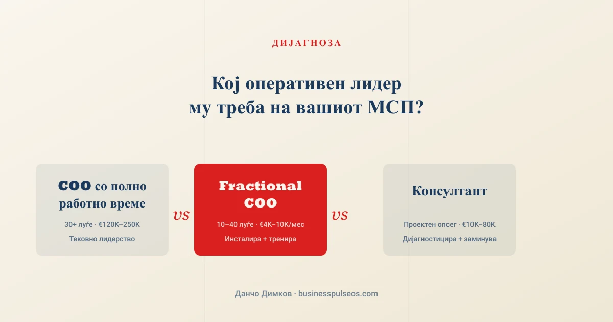 COO vs Fractional COO vs Консултант — споредба