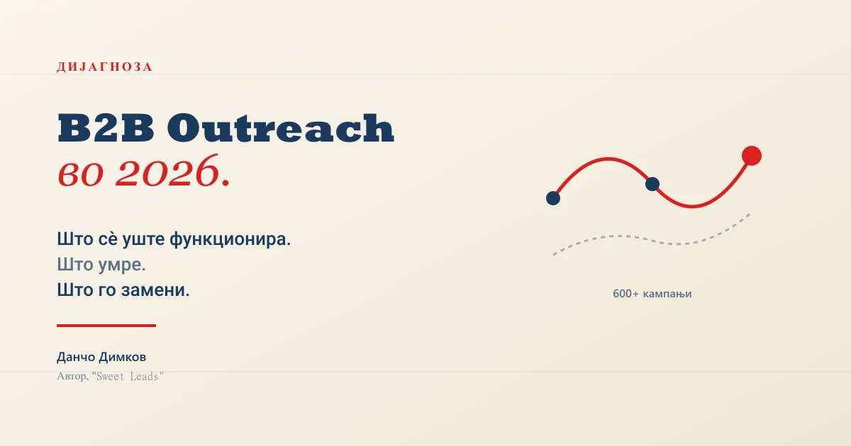 B2B Outreach во 2026 — што функционира и што умре