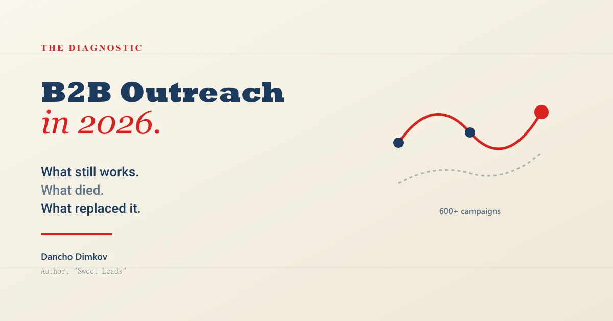 B2B Outreach in 2026 — what works and what died cover