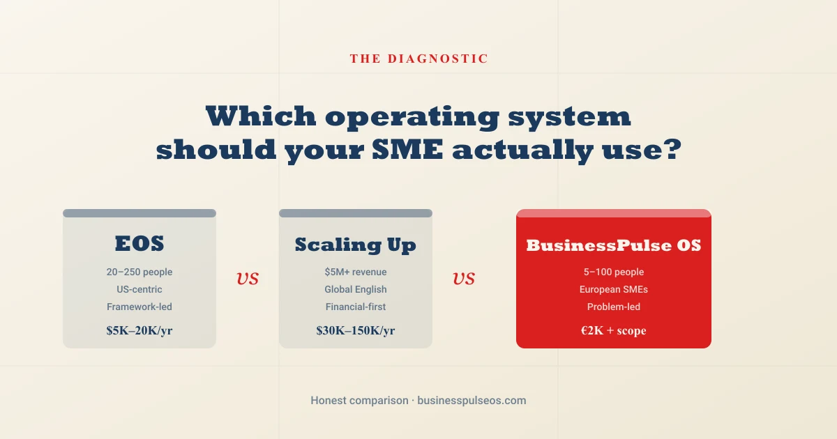 BusinessPulse OS vs EOS vs Scaling Up — side-by-side comparison cover